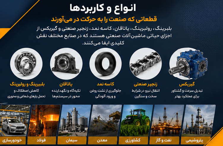 بلبرینگ، رولبرینگ، یاتاقان، کاسه نمد، زنجیر صنعتی و گیربکس 
