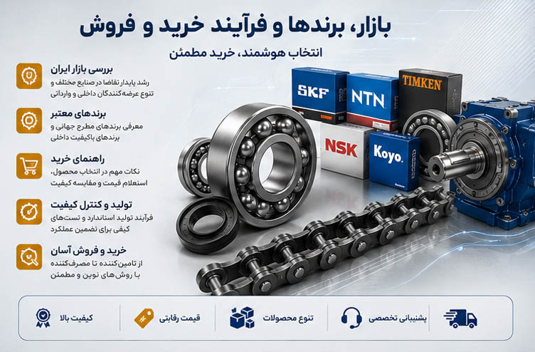 بلبرینگ، رولبرینگ، یاتاقان، کاسه نمد، زنجیر صنعتی و گیربکس 